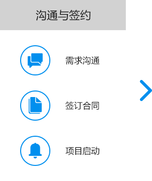 大尚網(wǎng)絡(luò)網(wǎng)站建設(shè)、大尚網(wǎng)絡(luò)軟件開(kāi)發(fā)
